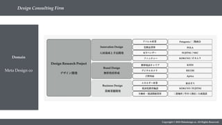 Copyright © 2018 Metadesign co. All Rights Reserved.
Domain
Meta Design co
Design Consulting Firm
デザイン開発
Design Research Project
Innovation Design
Brand Design
Business Design
人材養成と手法開発
無形資産形成
業種業態開発
アパレル産業 Patagonia / 三陽商会
化粧品業界 POLA
ファニチャー KOKUYO / オカムラ
ICTベンダー FUJITSU / NEC
携帯電話キャリア KDDI
デジタルカメラ RICOH
子供用品 Aprica
不動産・建設関連業界 三菱地所 / 竹中工務店 / 大成建設
エネルギー産業 東京ガス
乳幼児教育施設 KOKUYO / FUJITSU
 