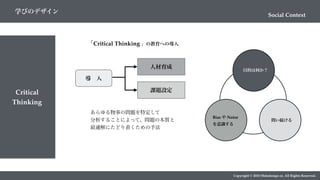 Copyright © 2018 Metadesign co. All Rights Reserved.
「Critical Thinking 」の教育への導入
人材育成
課題設定
導 入
あらゆる物事の問題を特定して
分析することによって、問題の本質と
最適解にたどり着くための手法
目的は何か？
問い続ける
Bias や Noise
を意識する
Critical
Thinking
Social Context
学びのデザイン
 
