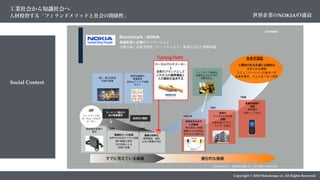 Social Context
Copyright © 2018 Metadesign co. All Rights Reserved.
MetaDesign*Co.*_All*rights*reserved.CONFIDENTIAL
Context
当時
フィンランドの
ローカル・マルチ
メーカー
ヨーロッパ進出の
為の事業獲得
独自性の模索
Turning Point 未来予想図
フィンランド教育の
高度化による人材の
成熟性向上
未来を生み出す
人材確保
絶え間ない前進
運動 による社員の
60％が入れ替わる
ローカルマルチメーカー
↓
世界のブランドとして
これからの携帯電話と
人の関係を追求する
Benchmark - NOKIA
価値創造と企業のイノベーション
企業の描く未来予想図（バックキャスト）実現に向けた事業再編
人間味のある永遠に古典的な
スタイルと存在
コミュニケーションの来るべき
未来を導き、人と人をつなぐ存在
潜在的な価値すでに見えている価値
1989-
1992-94
1994
1998
第2、第3世界国
市場の崩壊
携帯回線網の
整備競争
他社はアナログ回線
を引く
無線電話事業の
買収
事業拡大への投資
世界中のGSMデジタル回線
網の整備と買収
先行投資による
存続の危機
1992
事業の効率化
携帯電話、通信
以外の事業を売却
世界の
メンタルモデルの
把握
世界各地にデザイン
センターを設立
普遍的価値の
浸透
携帯電話
世界シェア1位に
工業社会から知識社会へ
人材投資する「フィランドメソッドと社会の関係性」 世界企業のNOKIAの盛衰
 