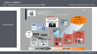 Social Context
Copyright © 2018 Metadesign co. All Rights Reserved.
浸透する価値
MetaDesign*Co.*_All*rights*reserved.CONFIDENTIAL
Context
当時
PC＆
ソフトメーカー
利用者の拡大
Windows一部ソフト
との互換性対応
マーケットイン型
PCメーカーの成長
Windows の
一般普及
時代に迎合
独自性の模索
既存ビジネスモデル内での
競合他社との競争
↓
既成概念に捉われない発想で
市場を創造する
Turning Point 未来予想図
デジタルのAPPLE化
未来のデジタルライフスタイル
を導くデザイン企業
新興国メーカー
の勃興
PCのインテリア革命
爆発的ヒット
それ以降ヒットなし
ブロードバンド回線
の普及
新しいデジタル
音楽スタイル創造
既成概念を覆し、
異業種の壁を破る
新しい世界観の
演出
イメージの統一化と生
活者視点の導入
APPLE store
境界を超えた
デジタルの可能性創造
独自のインターフェースによる
デジタル家電間の
境界を破る製品の発表
Benchmark - APPLE
価値創造と企業のイノベーション
企業の描く未来予想図（バックキャスト）実現に向けた事業再編
消費される価値
1998
2001
2004
2007‐
工業社会から知識社会へ
ICT（ Information and Communication Technology )の発展 Design Centric & Human Centric
 