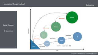 Social Context
D-learning
Copyright © 2018 Metadesign co. All Rights Reserved.
Innovation Design Method
Backcasting
Innovation
Time
Today
Backcasting
Backcasting
Backcasting
Vision
Action
Action
Forecasting
Forecasting
Forecasting
Action
Action
?
付け足し・改良・改善・熟練
 