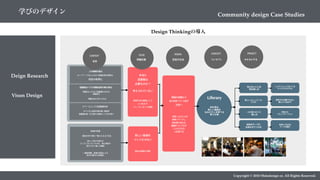 Copyright © 2018 Metadesign co. All Rights Reserved.
本当に
図書館は
必要なのか？
ISSUE VISION CONCEPT PROJECT
問題定義 コンセプト かたちにする目指す社会
図書館(かつての情報活用の場)の変化
スペースとしての図書館利用
カフェなど自由な場の無い長崎市
図書館は唯一立ち寄れる場所として生き残り
Liferary
知を育み
新しい価値を
生みだす人を育てる
第３の場
人の環境の変化
ネットワーク化にともなう情報利用の簡易化
地域の文化施設として
とりあえず
つくってしまった施設
 市民一人ひとりが
未来イメージし
知を掛け合わせ
価値をつくりだす
ことのできる
人を育てる
情報は自ら手に入れる
情報化にともなう図書館に対する
価値変化
情報の収集から
自ら知をつくり出す
社会へ
インテリジェンスをつくる
サービスプログラム
学校でも仕事でもない
新しいつながり
知らないことを
知る楽しみ
新しいコミュニティの
入り口
人に会いにいく
楽しみ
未知のテーマに
出会わせてくれる
市民との
コミュニケーション
未来につながる
テーマの提示
知性の希薄化
地域の背景
歴史の中で続く 受け入れる 文化
→ 離島問題、産業の衰退による
活力の衰えの本格化
新しい流れや変化が
入ってこなくなった今も、受け身型の
変わらない暮しの継続
背景
CONTEXT
新しい価値を
つくりだせない
過去の遺産の消耗
考えられていない
Deign Research
学びのデザイン Community design Case Studies
Design Thinkingの導入
Vison Design
 