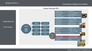 Copyright © 2018 Metadesign co. All Rights Reserved.
Liferary
インテリジェンスをつくる
サービスプログラム
学校でも仕事でもない
新しいつながり
知らないことを
知る楽しみ
新しいコミュニティの
入り口
人に会いにいく
楽しみ
未知のテーマに
出会わせてくれる
市民との
コミュニケーション
未来につながる
テーマの提示
PROTOTYPE
プロトタイプ
TEST
検証
Community Cafe
Communication Workshop
Media Literacy Workshop
Talkful Liferary
Touch Staff !!
Communication Design
Liferary Concierge
Exchange @ Liferary
Take Action @ Liferary
Dialogue @ Liferary
Open-ended Library
Nagasaki Intelligence
Intelligence society for All
Intelligence Experience
Intelligence keywords today
未来に向けて長崎の知をかけ合わせよう
コミュニケーションの可能性を広げよう
未来の学びを体験しよう
今日的なテーマの発信
新しい図書館で生まれる出会い
新しい図書館で始めるライフスタイル
新しい繋がりをつくる対話の場所
図書館の先に広がる新しい世界
テーマ＋本を通じてつながる対話の機会
新しい図書館スタッフに出会う
新しい図書館のイメージづくり
新しいコンシェルジュ
長崎の未来カフェ
自分からコミュニケーションを広げよう
メディアを使った新しい方法で社会を体験する
知を育み
新しい価値を
生みだす
人を育てる
第３の場
Deign Research
学びのデザイン Community design Case Studies
Design Thinkingの導入
Vison Design
 