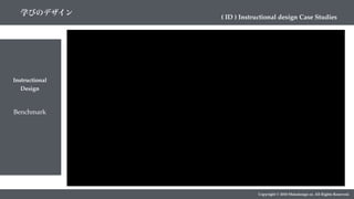 Benchmark
Copyright © 2018 Metadesign co. All Rights Reserved.
Instructional
Design
学びのデザイン
( ID ) Instructional design Case Studies
 