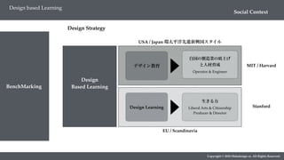Copyright © 2018 Metadesign co. All Rights Reserved.
Social Context
Design based Learning
Design
Based Learning
USA / Japan 環太平洋先進新興国スタイル
デザイン教育
自国の製造業の底上げ
と人材育成
Operator & Engineer
Design Strategy
Design Learning
生きる力
Liberal Arts & Citizenship
Producer & Director
EU / Scandinavia
MIT / Harvard
Stanford
BenchMarking
 