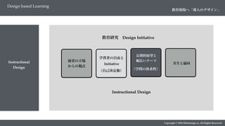 Copyright © 2018 Metadesign co. All Rights Reserved.
Instructional
Design
教育現場へ「導入のデザイン」
教育研究 Design Initiative
弱者の立場
からの視点
学習者の自由と
Initiative
長期的展望と
幅広いテーマ
共生と協同
（自己決定権） （学問の体系性）
Instructional Design
Design based Learning
 