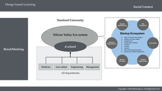 Copyright © 2018 Metadesign co. All Rights Reserved.
Social Context
Design based Learning
BenchMarking
Stanford University
d school
Silicon Valley Eco system
EngineeringLow schoolMedicine Management
All departments
 