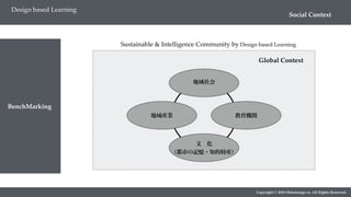 Copyright © 2018 Metadesign co. All Rights Reserved.
Social Context
Design based Learning
BenchMarking
地域社会
地域産業 教育機関
文 化
（都市の記憶・知的財産）
Global Context
Sustainable & Intelligence Community by Design based Learning
 