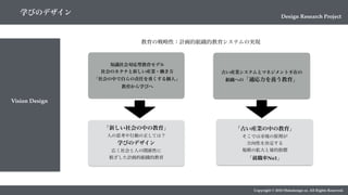 Copyright © 2018 Metadesign co. All Rights Reserved.
古い産業システムとマネジメント不在の
組織への「適応力を養う教育」
「古い産業の中の教育」
そこでは市場の原理が
方向性を決定する
規模の拡大と量的指標
「就職率No1」
「新しい社会の中の教育」
人の思考や行動の正しては？
学びのデザイン
広く社会と人の関係性に
根ざした計画的組織的教育
知識社会対応型教育モデル
社会のカタチと新しい産業・働き方
「社会の中で自らの責任を重くする個人」
教育から学びへ
Vision Design
Design Research Project
教育の戦略性：計画的組織的教育システムの実現
学びのデザイン
 