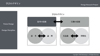 Copyright © 2018 Metadesign co. All Rights Reserved.
Design Discipline
学びのデザイン
思 考 論 理 美意識 習慣化
思考の技術 行動の技術
Vision Design
Design Research Project
学びのデザイン
 
