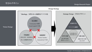 Copyright © 2018 Metadesign co. All Rights Reserved.
Design Research Project
学校教育 家庭教育
社会教育
「Ideology」を伴わない表面的なアメリカ化
Communityの崩壊
Social Capitalの欠如
Generativityの欠如
Nuclear families工業社会型一斉事業形式
覚える課題解決型OS
❌ ❌
❌
自分を変える力
社会を変える力
美意識を育む
“アンテナの構築”
思考の技術
OSの置き換え
教育から学びへ
行動の技術
意識の壁の打破
ALL OUT
Strategic Design （学びのデザイン）
Vision Design
Design Strategy
学びのデザイン
 