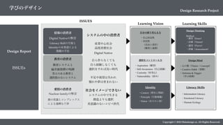 Copyright © 2018 Metadesign co. All Rights Reserved.
学びのデザイン
Design Report
ISSUEs
自分の頭で考える力
感情をコントロール力
Identity
・Aspiration（願望）
・Self-Awareness（自己認識）
・Curiosity（好奇心）
・Vulnerability（弱み）
・Context（歴史と閉経）
・Principle（行動規範）
・Vision（ありたい姿）
・自己決定性
・市民性
 （自由と責任）
 （権利と義務）
Learning Vision
Design Thinking
Design Mind
Literacy Skills
・心の眼（Vision / Concept）
・Creative Habit（習慣）
・Antenna & Trigger
 （学ぶ技術）
・Information Literacy
・Emotional Literacy
・Human Ecology
Method
・調査（Issue）
・計画（Vision）
・運用（Prove）
・評価（Assessment）
Learning Skills
情報の消費者
愛情の消費者
教育の消費者
ISSUES
システムの中の消費者
産業中心社会
高度消費社会
Digital Native
自ら作らなくても
自ら経験しなくても
選択をすれば良い時代
不足や渇望は失われ
憧れや夢は育まれない
社会をイメージできない
システムの中で生きる
創造よりも選択
美意識のないコピペ世代
教育システムと
偏差値指標の呪縛
答えのある教育と
選択肢のないシステム
Nuclear familyの弊害
親の常識とコンプレックス
による過剰な干渉
Digital Nativeの弊害
Literacy Skillの欠如と
Identityの未発達による
規範の不在
Design Research Project
 