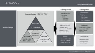 美意識を育む
“アンテナの構築”
思考の技術
OSの置き換え
教育から学びへ
行動の技術
意識の壁の打破
ALL OUT
Strategic Design （学びのデザイン）
自分を変える力
社会を変える力
Copyright © 2018 Metadesign co. All Rights Reserved.
Design Research Project
自分の頭で考える力
感情をコントロール力
Identity
・Aspiration（願望）
・Self-Awareness（自己認識）
・Curiosity（好奇心）
・Vulnerability（弱み）
・Context（歴史と閉経）
・Principle（行動規範）
・Vision（ありたい姿）
・自己決定性
・市民性
 （自由と責任）
 （権利と義務）
Learning Vision
Design Thinking
Design Mind
Literacy Skills
・心の眼（Vision / Concept）
・Creative Habit（習慣）
・Antenna & Trigger
 （学ぶ技術）
・Information Literacy
・Emotional Literacy
・Human Ecology
Method
・調査（Issue）
・計画（Vision）
・運用（Prove）
・評価（Assessment）
Learning Skills
Vision Design
学びのデザイン
 