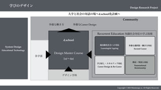 Copyright © 2018 Metadesign co. All Rights Reserved.
d.school
デザイン学科
Design Master Course
1st∼4st
各学部
多様なCareer Design多様な働き方
Community
大学と社会の対話の場∼d.school化計画∼
System Design
Educational Technology
Design Research Project
学びのデザイン
Recurrent Education 知識社会対応の学ぶ技術
超高齢化社会への対応 
Learningful Ageing
多様な選択肢・働き方対応 
Second Career
学び直し・スキルアップ対応 
Career Design & Re-Career
移民・外国人対応 
Transnational
Relationship
 
