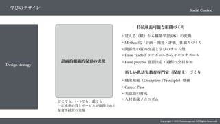 Design strategy
Copyright © 2018 Metadesign co. All Rights Reserved.
Social Context
学びのデザイン
計画的組織的保育の実現
どこでも、いつでも、誰でも
一定水準の質とサービスが保障された
保育所経営の実現
持続成長可能な組織づくり
・覚える（躾）から構築学習(OS）の変換
・Method化「計画・開発・評価」仕組みづくり
・関係性の質の改善と学びのチーム型
・Faire Tradeドッチボールからキャッチボール
・Faire process 意思決定・過程へ全員参加
新しい乳幼児教育専門家（保育士）づくり
・職業規範（Discipline /Principle）整備
・Career Pass
・美意識の育成
・人材養成メカニズム
 