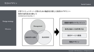 Design strategy
Mission
Copyright © 2018 Metadesign co. All Rights Reserved.
Social Context
学びのデザイン
子育てコミュニティ∼子供のための施設を目指した保育のデザイン∼
福祉保育の記憶
Management
乳幼児教育
保育の近代化を目指して
保育指針2018年改訂版より
組織多様性のマネジメント
保育計画の立案管理手法
保育サービス開発
環境デザイン
 