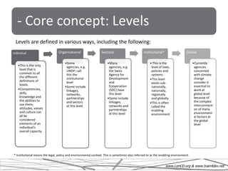 Core Level Meaning Learning package for_cd_all_slides | PPTX