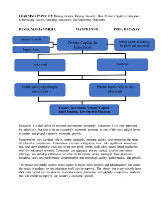 LEARNING PAPER # 2: Driving Grades, Driving Growth: How Private Capital in Education
is Increasing Access, Inspiring Innovation and Improving Outcomes
REYES, MARIA MYRMA MAT-FILIPINO PROF. DACANAY
Education is a vital driver of personal and national prosperity. Education is not only important
for individuals but also to tie up a country’s economic potential as one of the most critical levers
to sustain and propel a nation’s economic growth.
Governments play a critical role in setting standards, ensuring quality, and protecting the rights
of vulnerable populations. Foundations can take a long-term view, take significant innovation
risk, and serve charitable ends but, in the non-profit world, scale often means larger headaches
with few additional rewards. Companies can aggregate private capital, develop innovative
offerings, and develop efficiencies at scale. In the private sector, managers have incentives
including stock and performance compensation that encourage quality, performance, and growth.
The private and public sectors needs capital to invest more projects and infrastructure that caters
the needs of students so that education itself can be improve. This shows that every schools have
their own capital and investments to produce more productive and globally competitive students
that will enable to improve our country’s economic growth.
Private Capital in
Education
Institutional Individual
Private investment in the
education
Public and philanthropic
investment
private sector in delivery,
for profit and non-profit
operators
Investor’s profit
Impact focus
Finance Investment, Venture Capital,
Angel Funding, Low Interest Financing
 