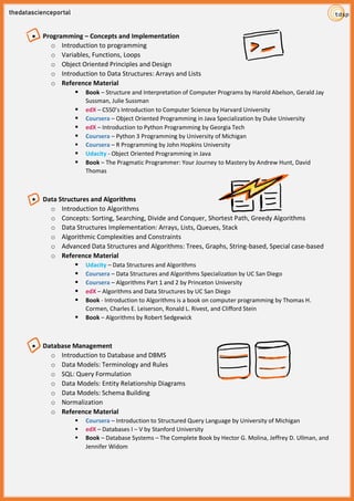 Data Science - Learning path by thedatascienceportal | PDF