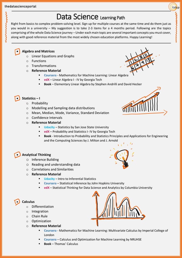Data Science Learning Path By Thedatascienceportal Data Science Learning Path By Thedatascienceportal