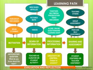Learning Path - Structure and Tools | PDF