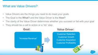 Learning Path- Success Metrics-Community.pptx