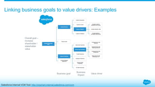 Learning Path- Success Metrics-Community.pptx