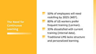 Learning Paths Revolutionizing Employee Development in the Tech Era | PPT