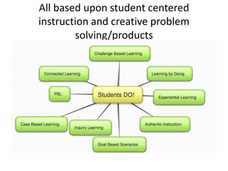 Problem Centred Learning Learning pedagogies | PPTX