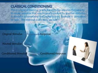 CLASSICAL CONDITIONING
This is a type of learning in which a stimulus acquires the capacity
to evoke response that was originally evoked by another stimulus.
A stimulus is something that incites action. Example is ‘demotion
in rank’. The respond could be ‘a law suit’.
Original Stimulus Response
Neutral Stimulus
Conditioned Stimulus Conditioned Response
 