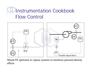 Fic Control Comprehensive Instrumentation and Control Systems for P&ID ...