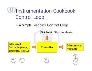Comprehensive Instrumentation and Control Systems for P&ID ...