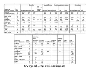 Fsl Instrumentation Comprehensive Instrumentation and Control Systems for P&ID ...