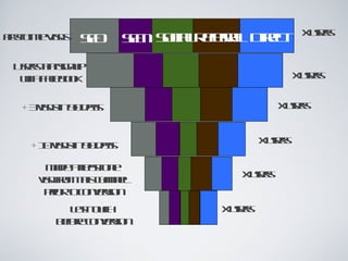 x sr
                                        ues
FsT e iss
ir im V it
  t          SO SM Scl e r lD et
             E  E oia R f r
                        e a ir c
 U e t tigu
  sr h snp
    s a
  wh aeo k
   it Fcb o                        x sr
                                    ues


  +3 iss 9 dy
    vitin 0 as                    x sr
                                   ues


                                x sr
                                 ues
    +1 vitin 0 as
     0 iss 9 dy

     Md al soe
      ae t a n
            et
                           x sr
                            ues
    vit o t canl
    is f m h hne
       r    is
     pio t cne io
      r ro ovr n
               s
         Lstuh
          a oc
           t             x sr
                          ues
       bf e ovr n
        e r cne io
         o     s
 