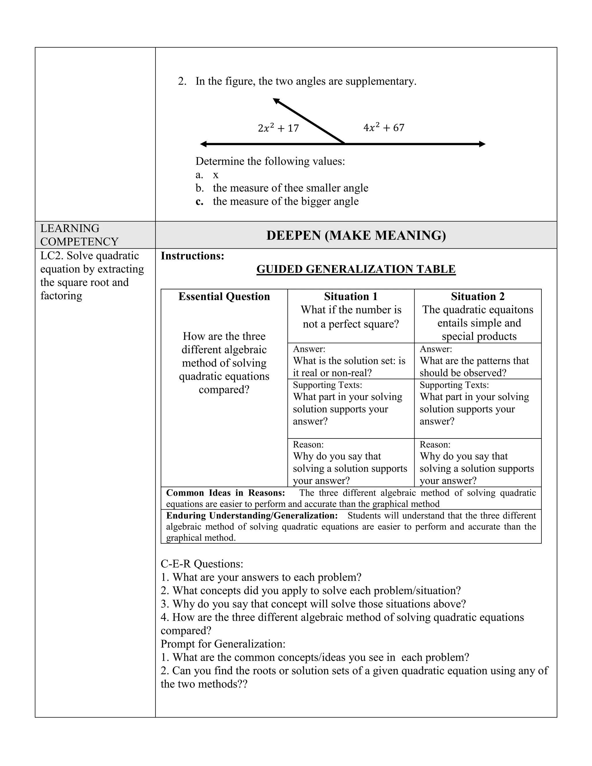 2. In the figure, the two angles are supplementary.
Determine the following values:
a. x
b. the measure of thee smaller angle
c. the measure of the bigger angle
LEARNING
COMPETENCY DEEPEN (MAKE MEANING)
LC2. Solve quadratic
equation by extracting
the square root and
factoring
Instructions:
GUIDED GENERALIZATION TABLE
Essential Question
How are the three
different algebraic
method of solving
quadratic equations
compared?
Situation 1
What if the number is
not a perfect square?
Situation 2
The quadratic equaitons
entails simple and
special products
Answer:
What is the solution set: is
it real or non-real?
Answer:
What are the patterns that
should be observed?
Supporting Texts:
What part in your solving
solution supports your
answer?
Supporting Texts:
What part in your solving
solution supports your
answer?
Reason:
Why do you say that
solving a solution supports
your answer?
Reason:
Why do you say that
solving a solution supports
your answer?
Common Ideas in Reasons: The three different algebraic method of solving quadratic
equations are easier to perform and accurate than the graphical method
Enduring Understanding/Generalization: Students will understand that the three different
algebraic method of solving quadratic equations are easier to perform and accurate than the
graphical method.
C-E-R Questions:
1. What are your answers to each problem?
2. What concepts did you apply to solve each problem/situation?
3. Why do you say that concept will solve those situations above?
4. How are the three different algebraic method of solving quadratic equations
compared?
Prompt for Generalization:
1. What are the common concepts/ideas you see in each problem?
2. Can you find the roots or solution sets of a given quadratic equation using any of
the two methods??
2𝑥2
+ 17 4𝑥2
+ 67
 
