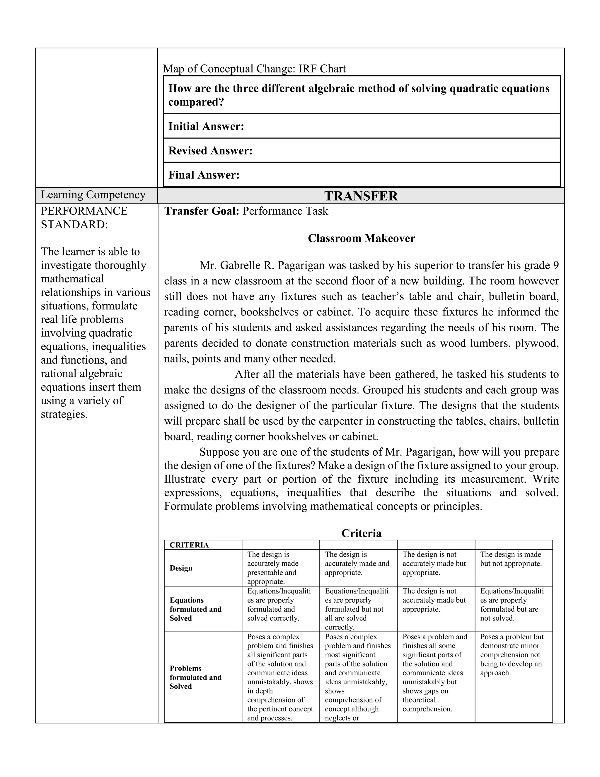 Map of Conceptual Change: IRF Chart
How are the three different algebraic method of solving quadratic equations
compared?
Initial Answer:
Revised Answer:
Final Answer:
Learning Competency TRANSFER
PERFORMANCE
STANDARD:
The learner is able to
investigate thoroughly
mathematical
relationships in various
situations, formulate
real life problems
involving quadratic
equations, inequalities
and functions, and
rational algebraic
equations insert them
using a variety of
strategies.
Transfer Goal: Performance Task
Classroom Makeover
Mr. Gabrelle R. Pagarigan was tasked by his superior to transfer his grade 9
class in a new classroom at the second floor of a new building. The room however
still does not have any fixtures such as teacher’s table and chair, bulletin board,
reading corner, bookshelves or cabinet. To acquire these fixtures he informed the
parents of his students and asked assistances regarding the needs of his room. The
parents decided to donate construction materials such as wood lumbers, plywood,
nails, points and many other needed.
After all the materials have been gathered, he tasked his students to
make the designs of the classroom needs. Grouped his students and each group was
assigned to do the designer of the particular fixture. The designs that the students
will prepare shall be used by the carpenter in constructing the tables, chairs, bulletin
board, reading corner bookshelves or cabinet.
Suppose you are one of the students of Mr. Pagarigan, how will you prepare
the design of one of the fixtures? Make a design of the fixture assigned to your group.
Illustrate every part or portion of the fixture including its measurement. Write
expressions, equations, inequalities that describe the situations and solved.
Formulate problems involving mathematical concepts or principles.
Criteria
CRITERIA
Design
The design is
accurately made
presentable and
appropriate.
The design is
accurately made and
appropriate.
The design is not
accurately made but
appropriate.
The design is made
but not appropriate.
Equations
formulated and
Solved
Equations/Inequaliti
es are properly
formulated and
solved correctly.
Equations/Inequaliti
es are properly
formulated but not
all are solved
correctly.
The design is not
accurately made but
appropriate.
Equations/Inequaliti
es are properly
formulated but are
not solved.
Problems
formulated and
Solved
Poses a complex
problem and finishes
all significant parts
of the solution and
communicate ideas
unmistakably, shows
in depth
comprehension of
the pertinent concept
and processes.
Poses a complex
problem and finishes
most significant
parts of the solution
and communicate
ideas unmistakably,
shows
comprehension of
concept although
neglects or
Poses a problem and
finishes all some
significant parts of
the solution and
communicate ideas
unmistakably but
shows gaps on
theoretical
comprehension.
Poses a problem but
demonstrate minor
comprehension not
being to develop an
approach.
 