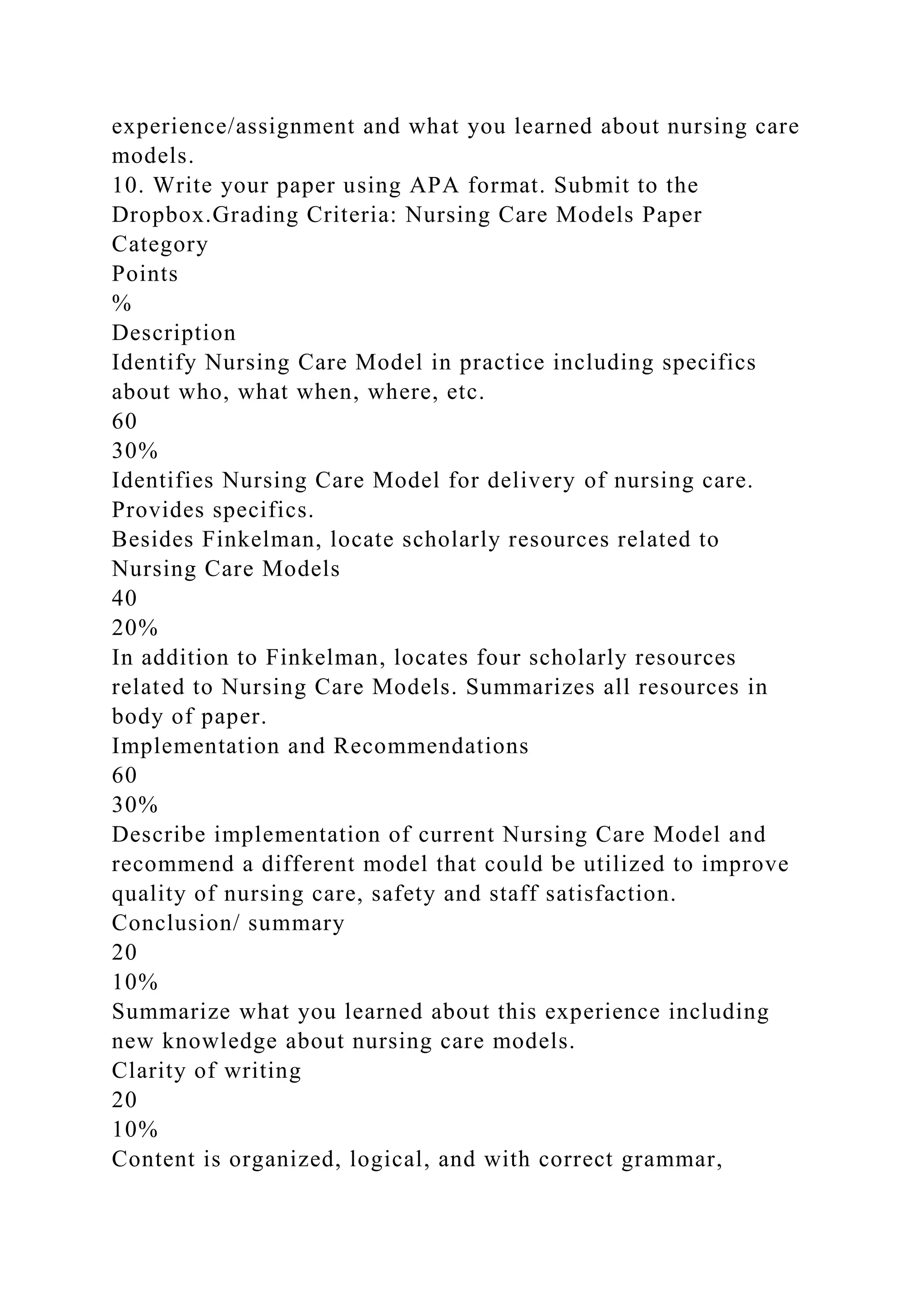 experience/assignment and what you learned about nursing care
models.
10. Write your paper using APA format. Submit to the
Dropbox.Grading Criteria: Nursing Care Models Paper
Category
Points
%
Description
Identify Nursing Care Model in practice including specifics
about who, what when, where, etc.
60
30%
Identifies Nursing Care Model for delivery of nursing care.
Provides specifics.
Besides Finkelman, locate scholarly resources related to
Nursing Care Models
40
20%
In addition to Finkelman, locates four scholarly resources
related to Nursing Care Models. Summarizes all resources in
body of paper.
Implementation and Recommendations
60
30%
Describe implementation of current Nursing Care Model and
recommend a different model that could be utilized to improve
quality of nursing care, safety and staff satisfaction.
Conclusion/ summary
20
10%
Summarize what you learned about this experience including
new knowledge about nursing care models.
Clarity of writing
20
10%
Content is organized, logical, and with correct grammar,
 