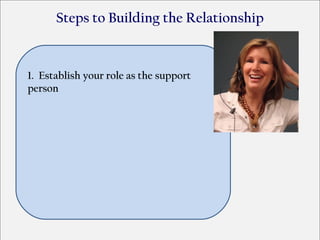 Steps to Building the Relationship


1. Establish your role as the support
person
 