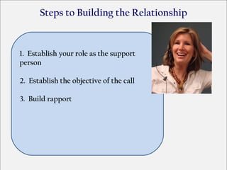 Steps to Building the Relationship


1. Establish your role as the support
person

2. Establish the objective of the call

3. Build rapport
 