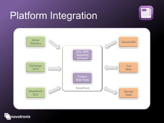 Learning platform Case Study | PPTX