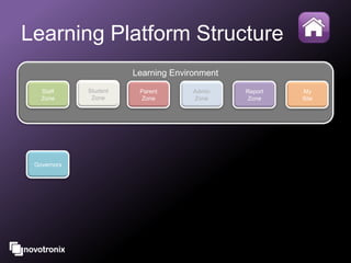 Learning platform Case Study | PPTX