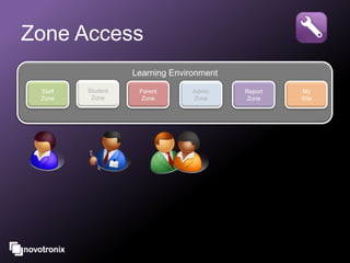 Learning platform Case Study | PPTX