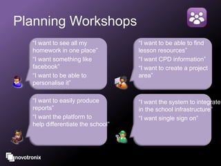 Learning platform Case Study | PPTX
