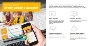 the basics of teamwork
Activity
Basic teamwork
Jamie’s kitchen: Fifteen lessons on teamwork
Activity
Teamwork and collaboration
Quiz
Los Sprints de learningPlay son campañas de aprendizaje en las que
conviven múltiples tipos de recursos formativos. Simplemente define las
fechas de inicio y fin, inscribe a tus usuarios y lanza el Sprint. ¡Así de sencillo!
Vídeos interactivos.
¡Enriquece tus recursos! Sube vídeos ya
existentes o enlázalos desde YouTube o
Vimeo, y añade una capa interactiva
sobre ellos.
Contenidos interactivos.
Crea fácilmente contenidos interactivos con
nuestra autoría integrada H5P.
Cualquier contenido xAPI.
Gamifica contenido xAPI generado por
cualquier herramienta autora. Sin problemas
de distribución a través de learningPlay.
Contenidos curados de la Web.
Proporciona contenidos relevantes
seleccionados para tus alumnos. Mejora la
experiencia de aprendizaje reduciendo
tiempos y sin aumentar el coste de creación
de contenidos.
SPRINTS DE APRENDIZAJE
CREACiÓN, CURAción y gamificación.
 