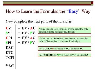How to Learn the Formulas the “Easy” Way 
Now complete the next parts of the formulas: 
CV = EV - AC 
Notice that the Cost formulas are the same the only 
SV = EV - PV 
difference is the minus or divide signs 
CPI = EV / AC 
Notice that the Schedule formulas are the same the 
SPI = EV / PV 
only difference is the minus or divide signs 
EAC 
For COST, “A” is closer to “C” so put in AC 
ETC 
TCPI 
For SCHEDULE, “P” is closer to “S” so put in SV 
VAC 
 