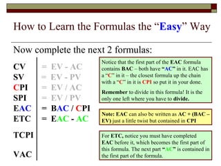 How to Learn the Formulas the “Easy” Way 
Now complete the next 2 formulas: 
CV = EV - AC 
Notice that the first part of the EAC formula 
contains BAC – both have “AC” in it. EAC has 
SV = EV - PV 
a “C” in it – the closest formula up the chain 
CPI = EV / AC 
with a “C” in it is CPI so put it in your done. 
SPI = EV / PV 
Remember to divide in this formula! It is the 
only one left where you have to divide. 
EAC = BAC / CPI 
ETC = EAC - AC 
Note: EAC can also be written as AC + (BAC – 
EV) just a little twist but contained in CPI 
TCPI 
For ETC, notice you must have completed 
EAC before it, which becomes the first part of 
VAC 
this formula. The next part “AC” is contained in 
the first part of the formula. 
 