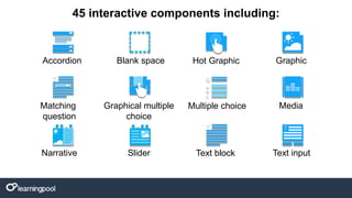 45 interactive components including:
Accordion Blank space Hot Graphic Graphic
Matching
question
Graphical multiple
choice
Multiple choice Media
Narrative Slider Text block Text input