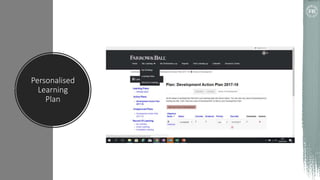 Personalised
Learning
Plan
 