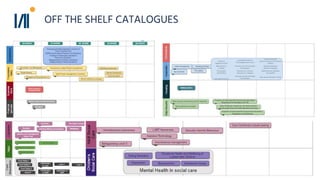 OFF THE SHELF CATALOGUES
 