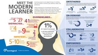 © Bersin by Deloitte
 